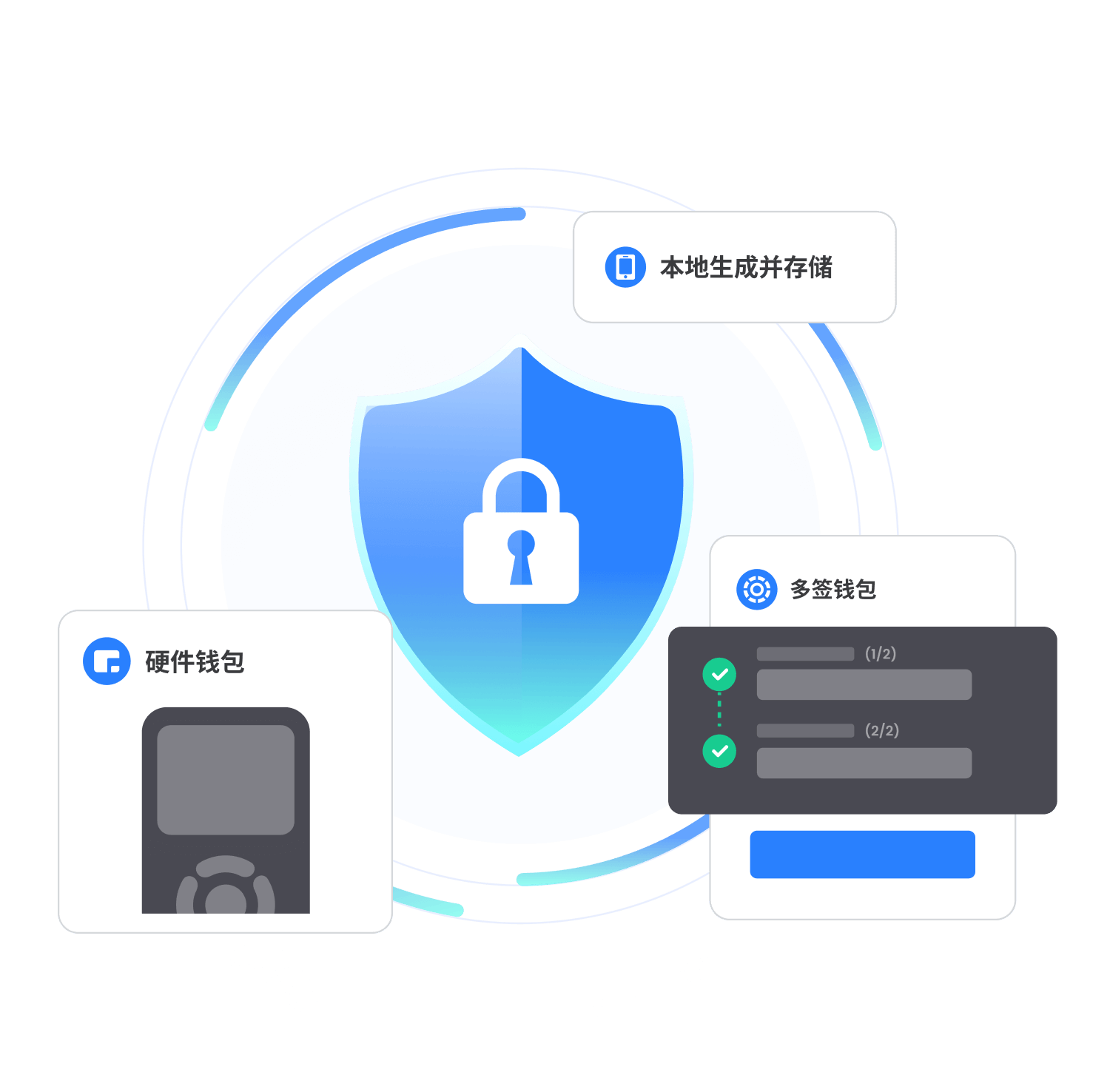冷錢包安全示意
